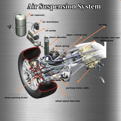 ultimo caso aziendale circa Quali sono i componenti di un sistema di sospensione auto?